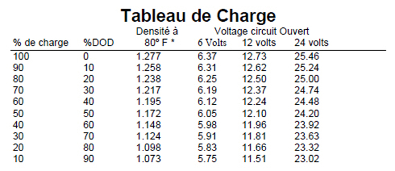Tableau-de-charge-2.jpg
